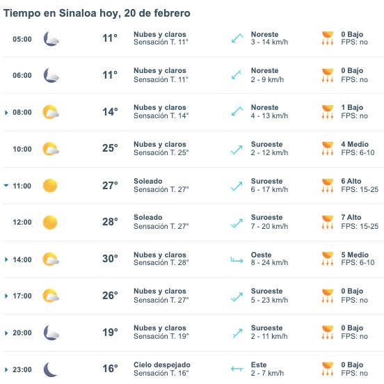 Pronóstico del clima para Sinaloa hoy 20 de febrero. 