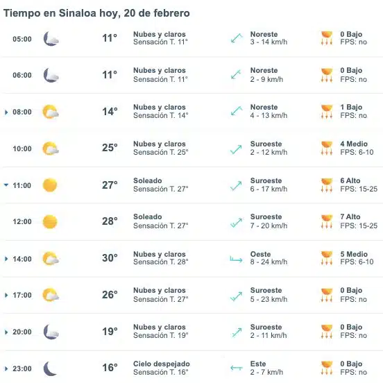 Pronóstico del clima para Sinaloa hoy 20 de febrero. 