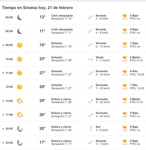 Pronóstico del clima para Sinaloa hoy 21 de febrero. 