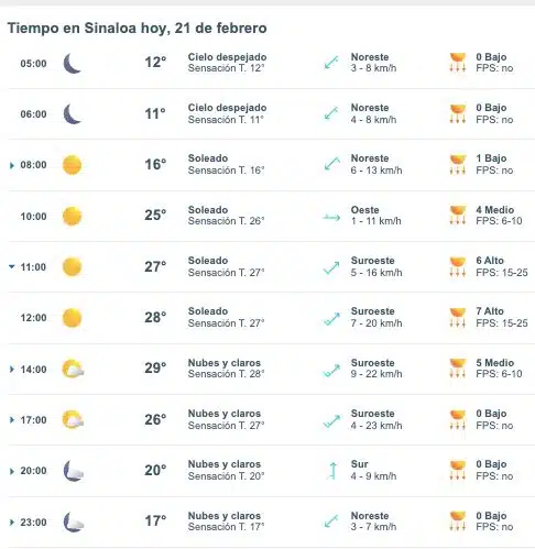 Pronóstico del clima para Sinaloa hoy 21 de febrero. 