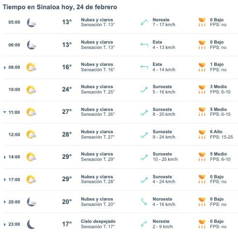 Pronóstico del clima para Sinaloa hoy 24 de febrero. 