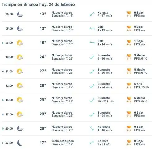 Pronóstico del clima para Sinaloa hoy 24 de febrero. 