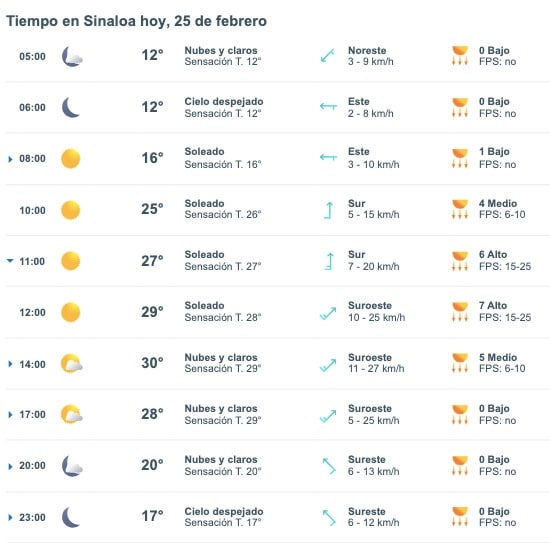 Pronóstico del clima para Sinaloa hoy 25 de febrero. 