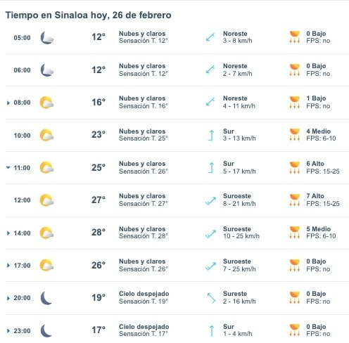 Pronóstico del clima para Sinaloa hoy 26 de febrero.