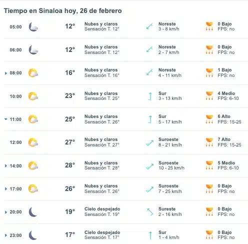 Pronóstico del clima para Sinaloa hoy 26 de febrero.