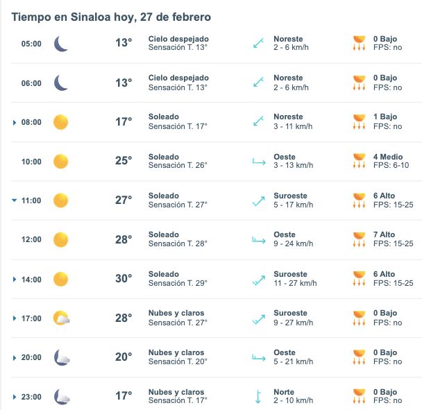 Pronóstico del clima para Sinaloa hoy 27 de febrero. 