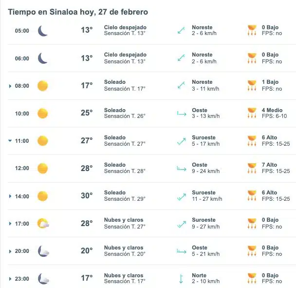 Pronóstico del clima para Sinaloa hoy 27 de febrero. 