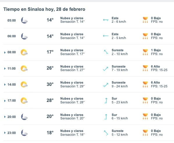 Pronóstico del clima para Sinaloa hoy 28 de febrero. 