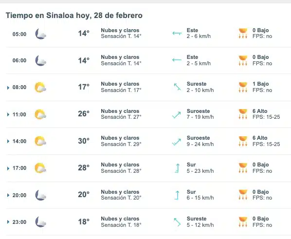 Pronóstico del clima para Sinaloa hoy 28 de febrero. 