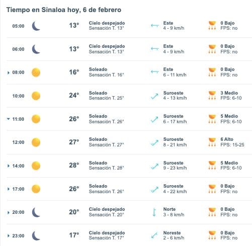Pronóstico del clima para Sinaloa hoy jueves 6 de febrero. 