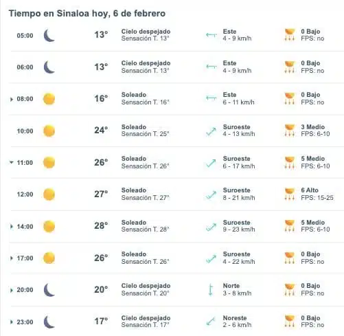 Pronóstico del clima para Sinaloa hoy jueves 6 de febrero. 