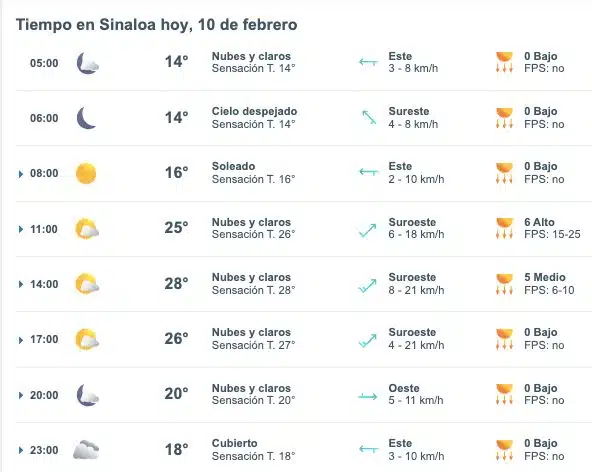 Pronóstico del clima para Sinaloa hoy lunes 10 de febrero. 