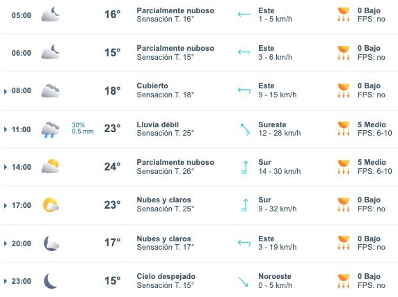Pronóstico del clima para Sinaloa hoy martes 11 de febrero. 