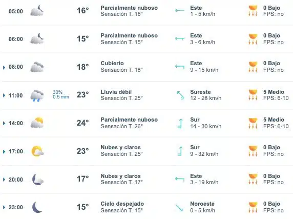 Pronóstico del clima para Sinaloa hoy martes 11 de febrero. 