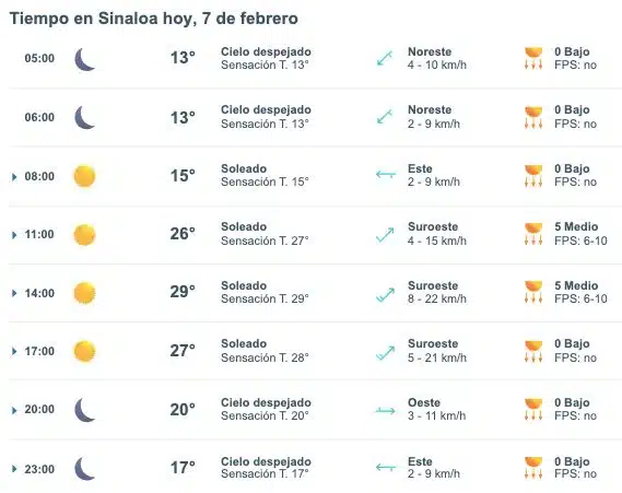 Pronóstico del clima para Sinaloa hoy viernes 7 de febrero.