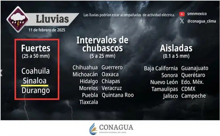 Pronósticos de lluvias en estados de la republica 