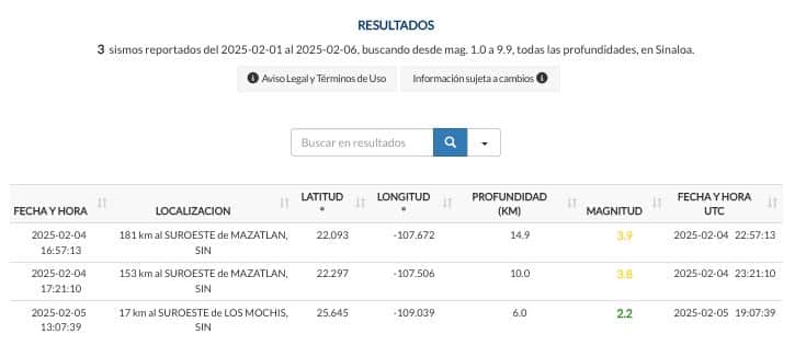 Reporte de sismos en lo que va del mes de febrero de 2025. 