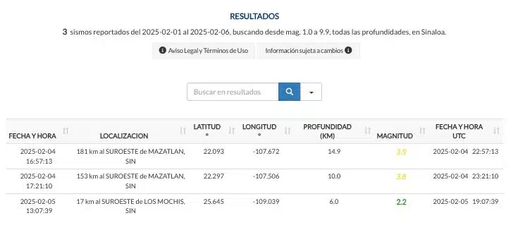 Reporte de sismos en lo que va del mes de febrero de 2025. 