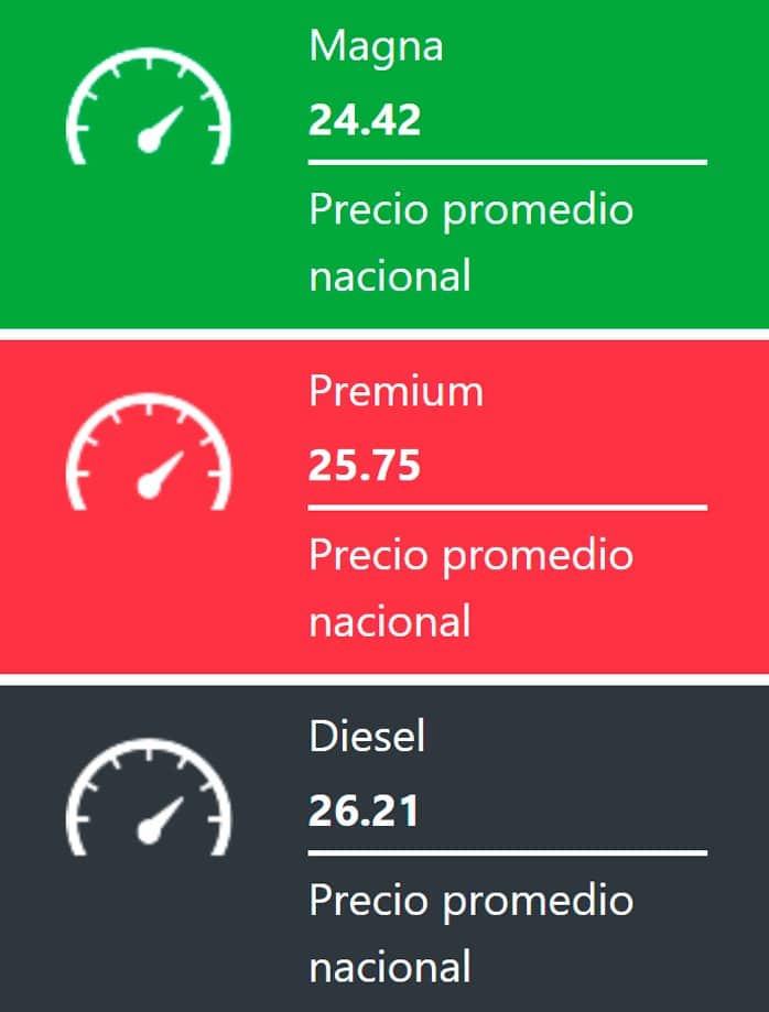 Precio promedio de los combustibles en México a miércoles 05 de febrero de 2024 