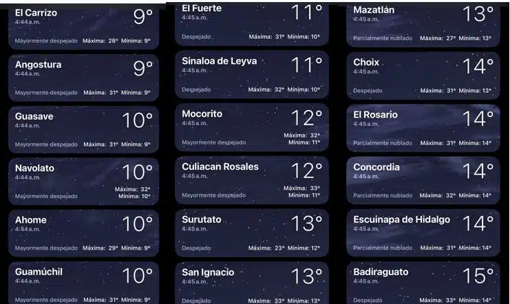 Temperaturas registradas hasta antes de las 500 horas de este 20 de febrero en Sinaloa, 