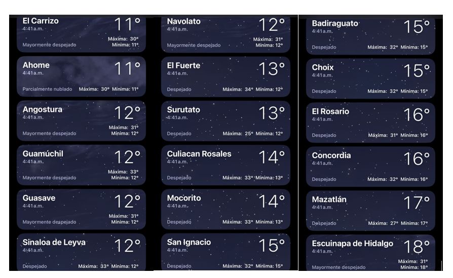 Temperaturas registradas hasta antes de las 5:00 horas de este 27 de febrero en Sinaloa, 