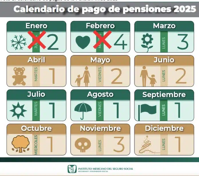 Calendario de pagos de la Pensión IMSS 2025