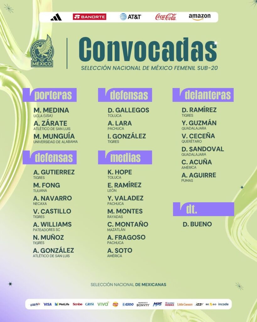 Lista de convocadas a Selección Nacional Sub-20 Femenil