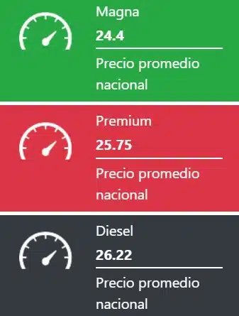 Precio promedio de los combustibles este sábado 22 de febrero del 2025.