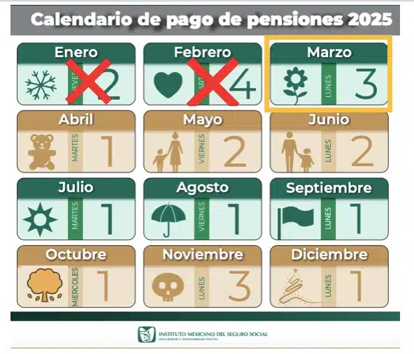 Calendario de pagos de la Pensión IMSS 2025