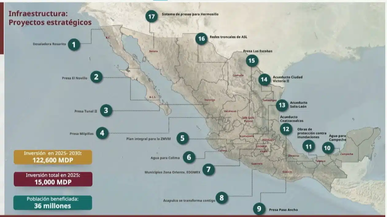 Proyectos hídricos en México