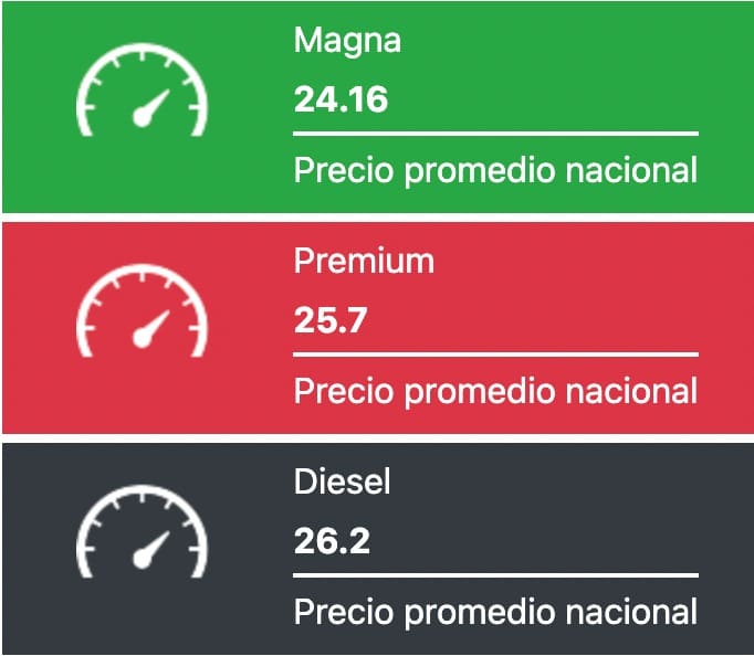 Consulta el precio promedio nacional del litro de combustible en el país. 