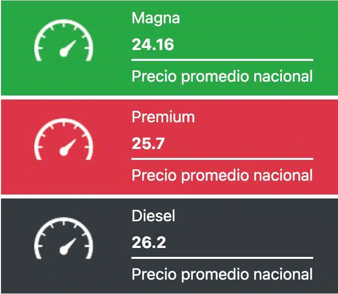 Consulta el precio promedio nacional del litro de combustible en el país. 