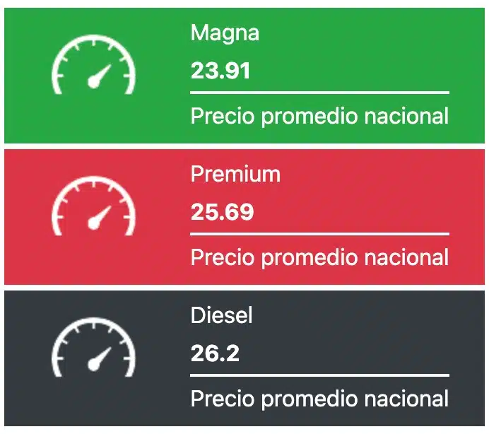 Consulta la tabla del precio promedio nacional de los combustibles en México