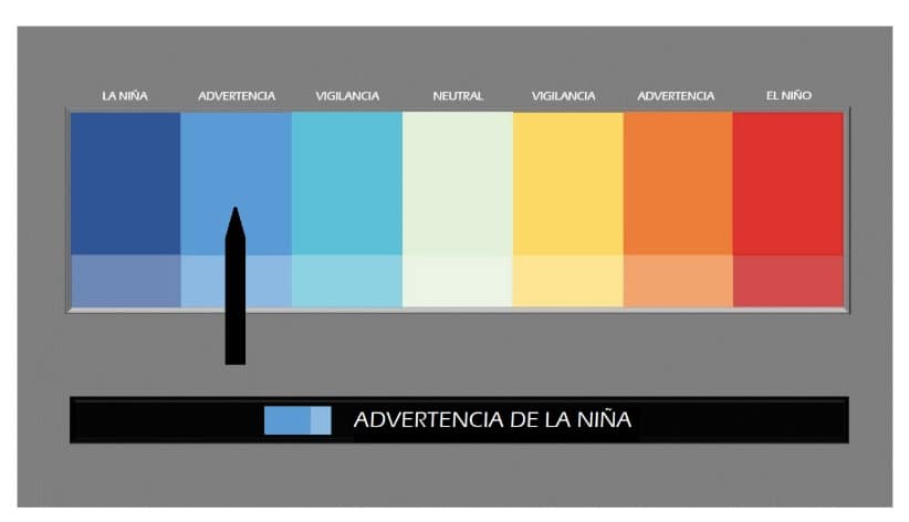 Estado de advertencia de La Niña del Servicio Meteorológico Nacional en México a febrero de 2025.