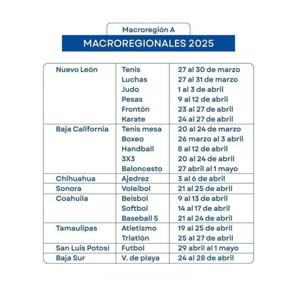 Calendario Macroregionales 2025