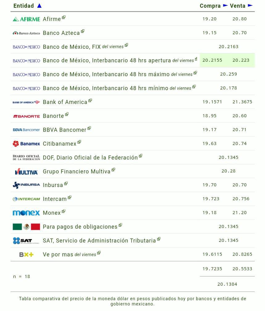 Precio del día de hoy, domingo 23 de marzo 