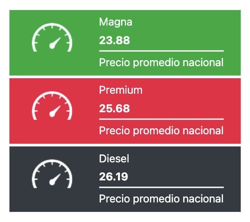 Precio promedio de los combustibles este jueves 13 de marzo.