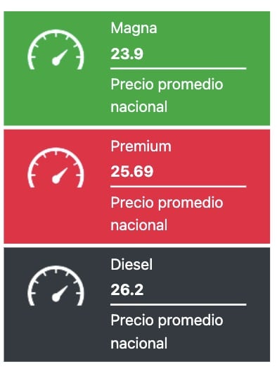 Precio promedio de los combustibles este martes 11 de marzo.