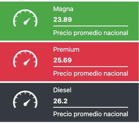 Precio promedio de los combustibles este miércoles 12 de marzo.