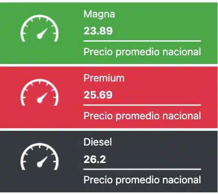 Precio promedio de los combustibles este miércoles 12 de marzo.