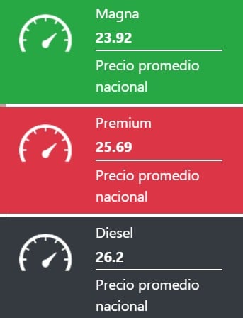 Precio promedio de los combustibles este sábado 08 de marzo.