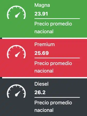 Precio promedio de los combustibles este sábado 10 de marzo.