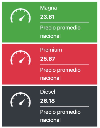 Precio promedio de los combustibles hoy. 