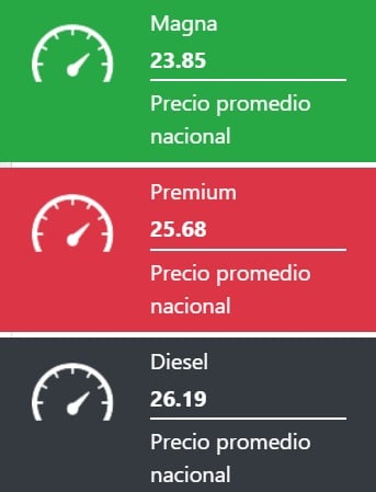 Precio promedio nacional de los combustibles en México. 