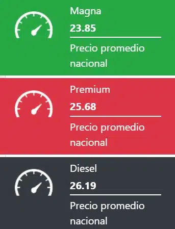 Precio promedio nacional de los combustibles en México. 