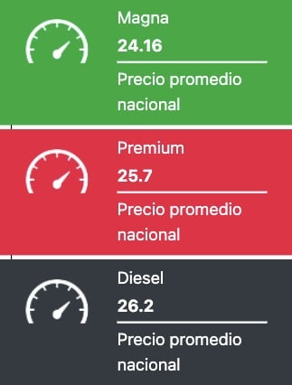 Precio promedio nacional de los combustibles este lunes 3 de marzo