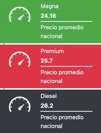 Precio promedio nacional de los combustibles este lunes 3 de marzo