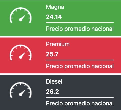 Precio promedio nacional de los combustibles este martes 4 de marzo.