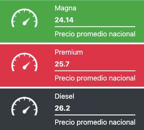 Precio promedio nacional de los combustibles este martes 4 de marzo.