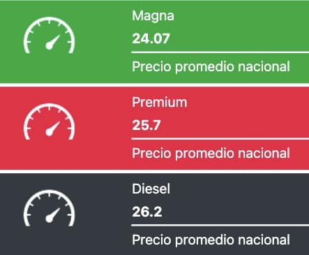 Precio promedio nacional de los combustibles este miércoles 5 de marzo.